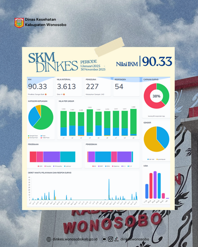 Hasil Survei Kepuasan Masyarakat (SKM) Dinas Kesehatan Kabupaten Wonosobo
1 Januari 2025 – 30 November 2025