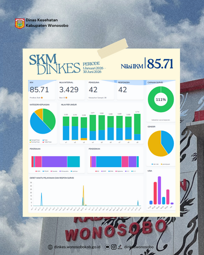 Hasil Survei Kepuasan Masyarakat (SKM) Dinas Kesehatan Kabupaten Wonosobo 📊

1 Januari 2026 – 30 Juni 2026