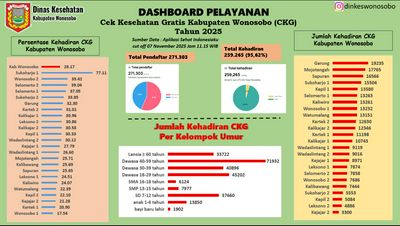 DASHBOARD PELAYANAN CEK KESEHATAN GRATIS (CKG)