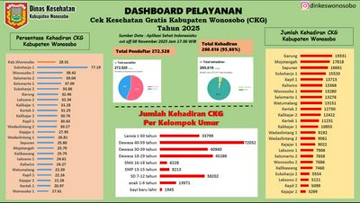 DASHBOARD PELAYANAN CEK KESEHATAN GRATIS (CKG)